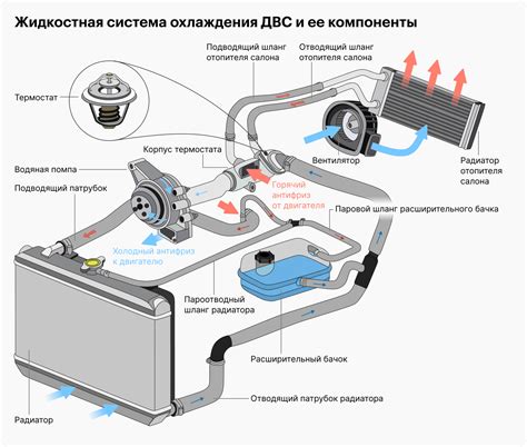 Разные системы охлаждения