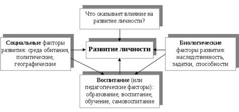 Разные факторы влияния