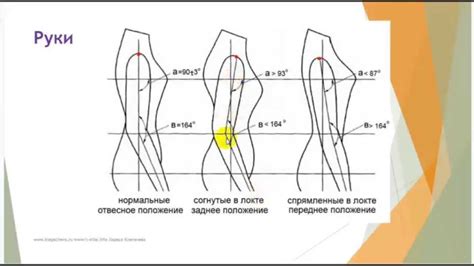 Разработайте позу и положение рук