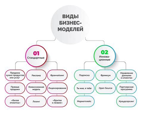 Разработка бизнес-модели: