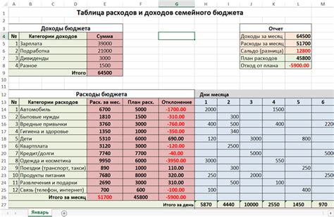 Разработка бюджета для личных расходов