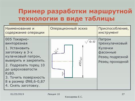 Разработка деталей мордочки