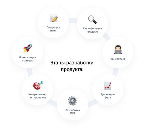 Разработка идеи модели