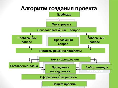 Разработка идеи проекта
