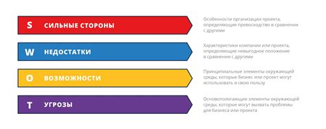 Разработка и тестирование прототипа МВП