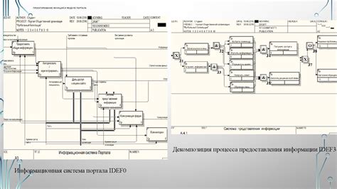 Разработка и установка портала