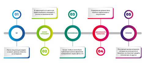 Разработка контент-плана и тематики