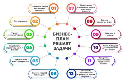 Разработка концепции: от идеи до бизнес-плана