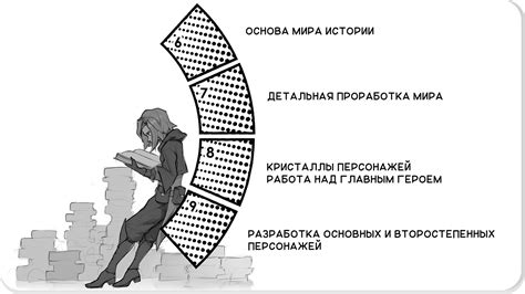 Разработка персонажей и мира