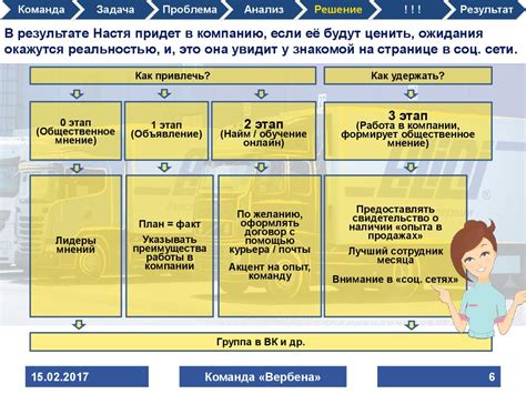 Разработка плана и привлечение специалистов