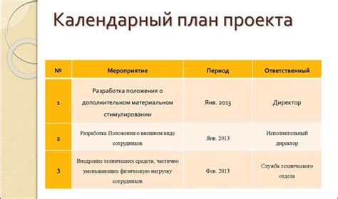 Разработка плана работ