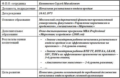 Разработка программы обучения