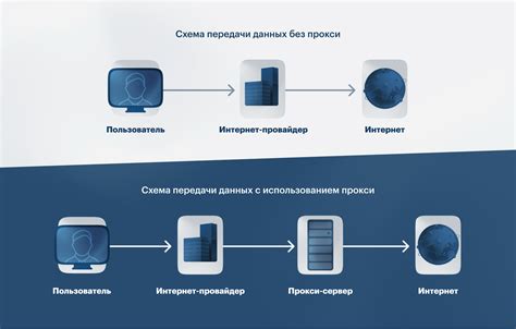 Разработка прокси-сервера на стороне клиента