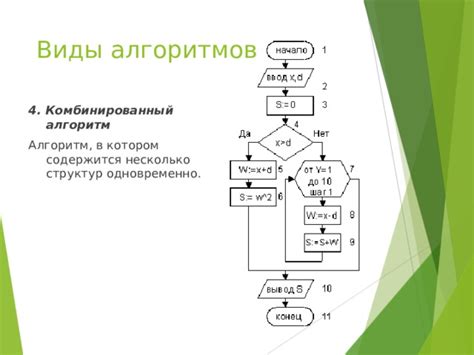 Разработка собственных алгоритмов итераций