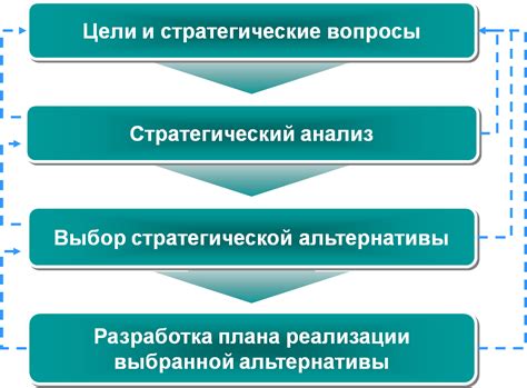 Разработка стратегии: подходы и методы