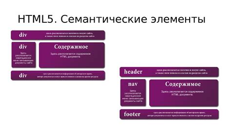 Разработка структуры страницы и внутренних блоков