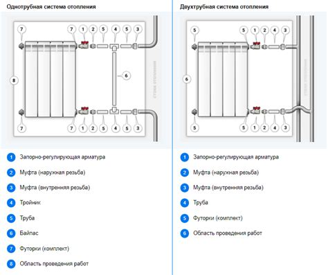 Разработка схемы установки байпаса