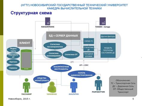 Разработка удобной системы общественного транспорта