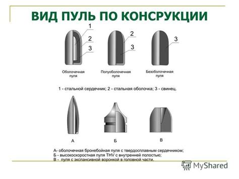 Разработка формы пули