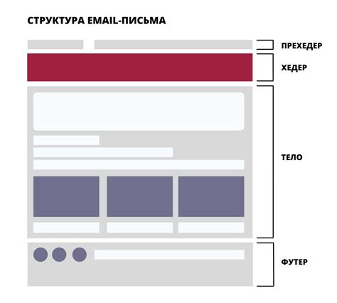 Разработка эффективного дизайна и макета письма