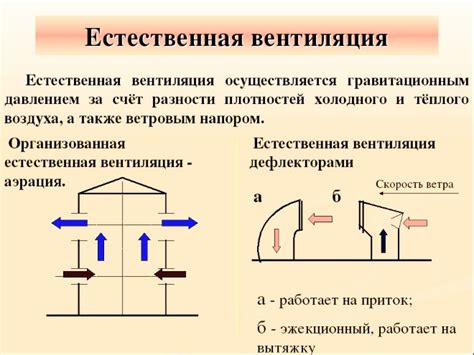 Разработка эффективной системы вентиляции и циркуляции воздуха