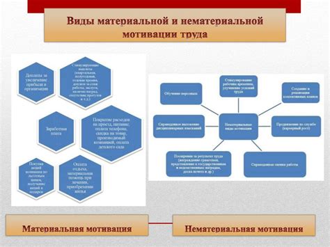 Разработка эффективной системы мотивации