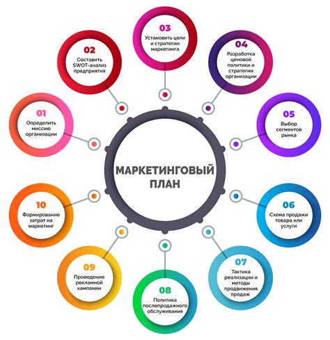 Разработка эффективных стратегий продвижения