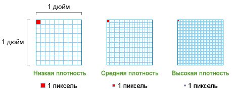 Разрешение и плотность пикселей