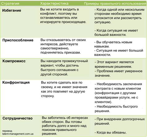 Разрешение конфликтов существующих установок