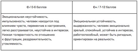 Разрушение доверия и эмоциональная нестабильность