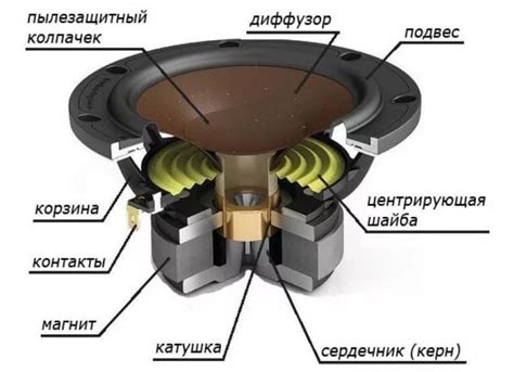 Разрушительные последствия вненастроенных настроек активного сабвуфера