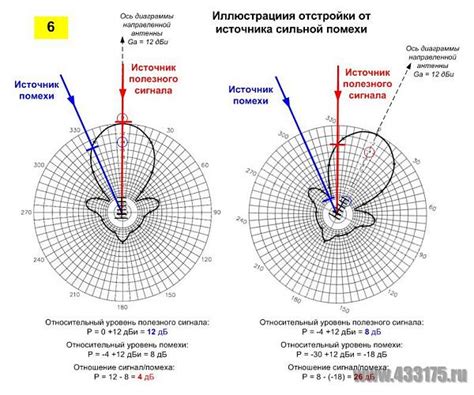 Разрядка сигнала и множество антенн