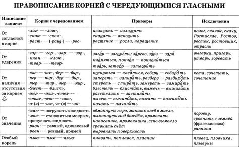 Разъяснение правописания слова "низком"