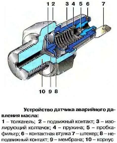 Разъяснение работы датчика давления масла