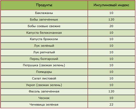 Разъяснения по пищевым ограничениям