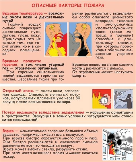 Раннее обнаружение пожара