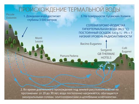 Раскалённая вода: загадки геотермальных источников