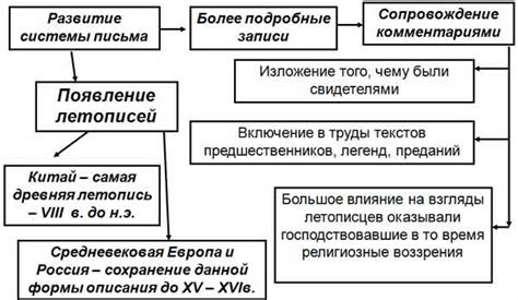 Раскрытие исторической тайны: научные истоки и объяснения