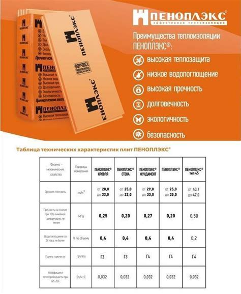 Распил пеноплекса