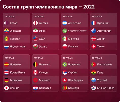 Расписание Чемпионата Мира