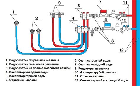 Расписание начала и окончания подачи горячей воды