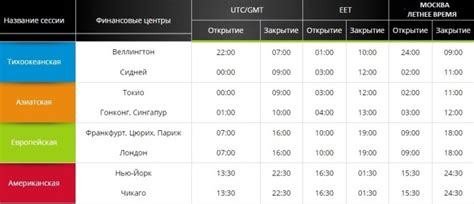 Расписание работы и особенности