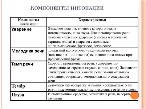 Распознавание интонации и тембра голоса