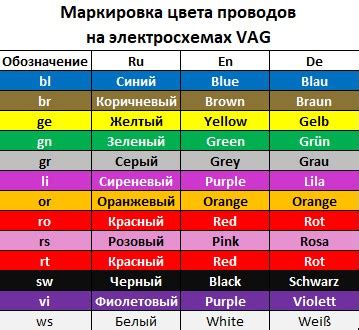 Распознавание проводов по цвету: основные правила