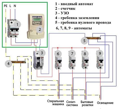 Расположение автомата в доме