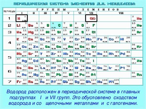 Расположение водорода в периодической системе