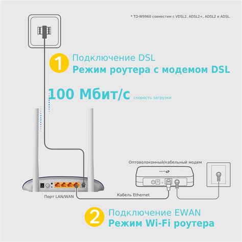 Расположение второго роутера для лучшего покрытия Wi-Fi