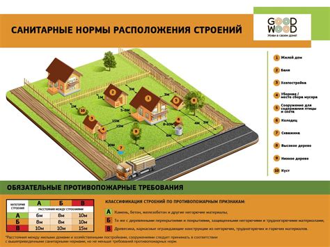 Расположение дома на участке