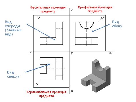 Расположение дополнительных материалов