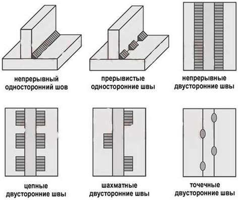 Расположение и размеры швов